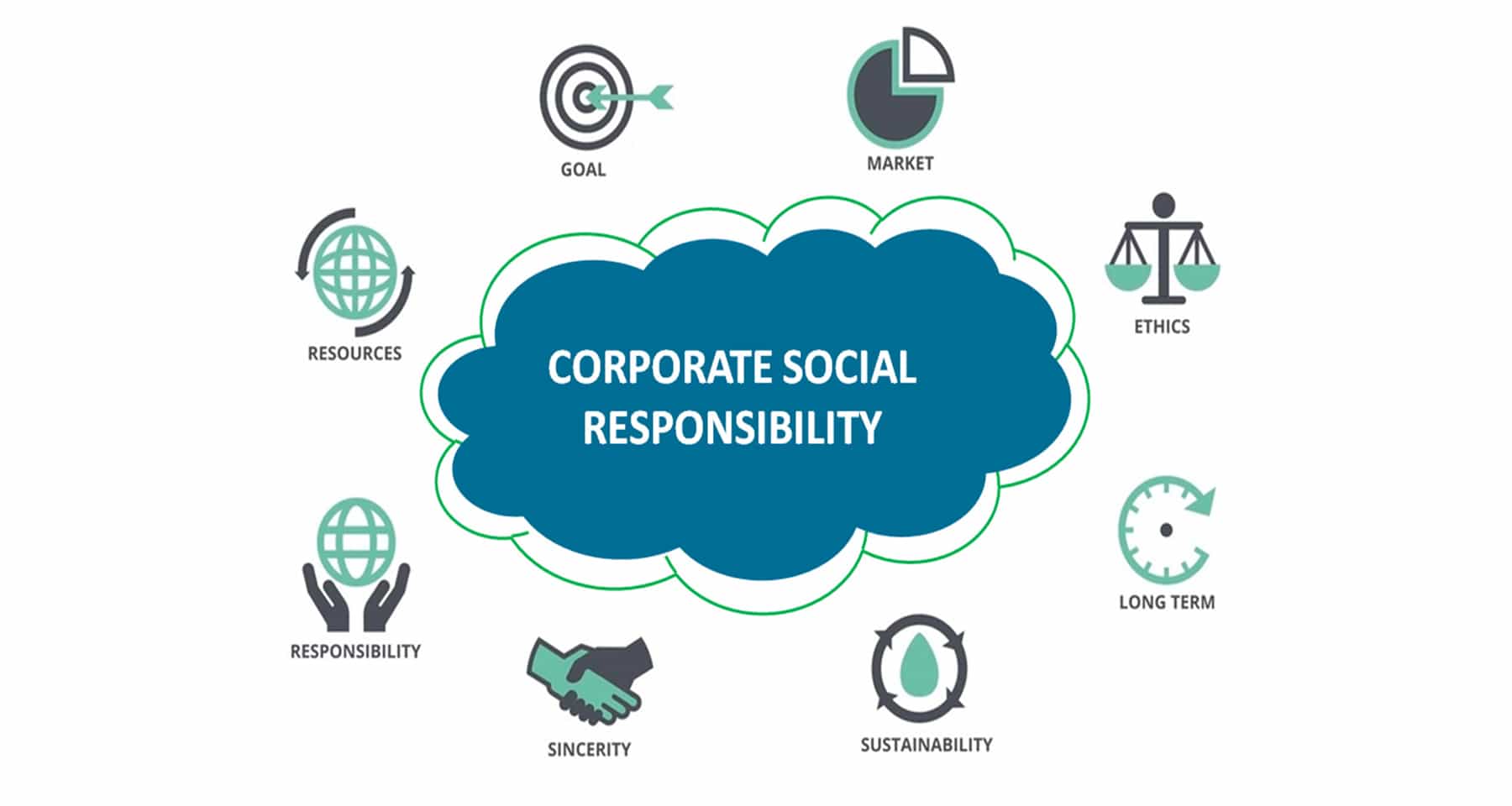 Amtech  Corporate Social Responsibility