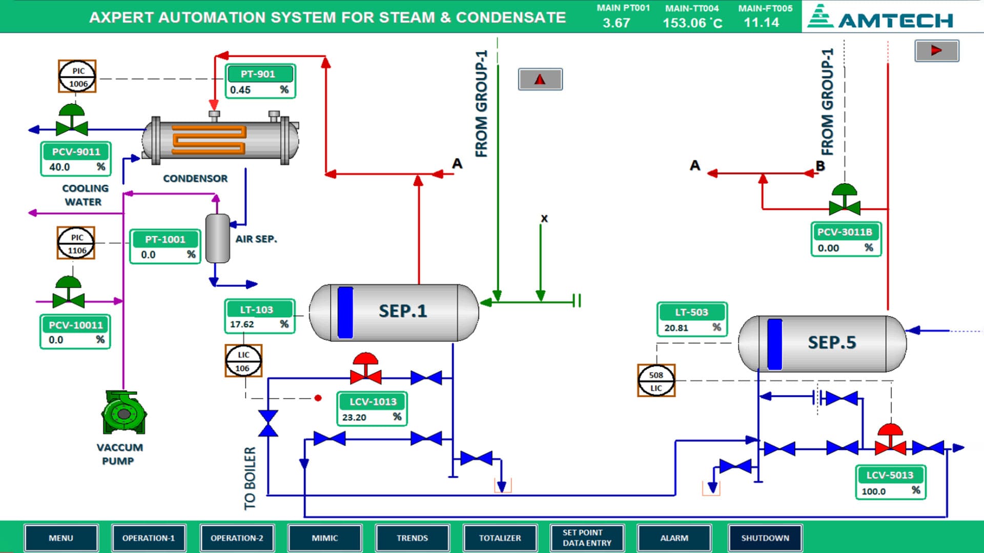 Amtech electronics steam-condensate-system automation